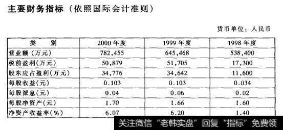 主要财务指标(依照国际会计准则)