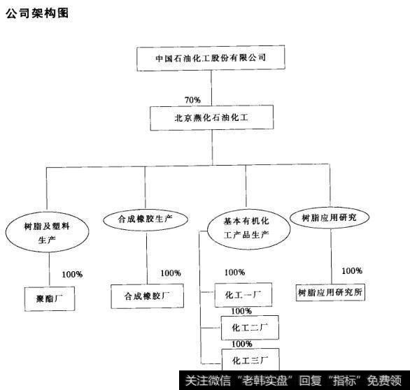 公司架构图