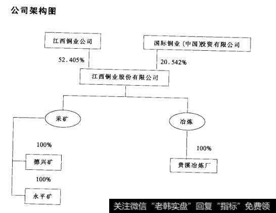 公司架构图