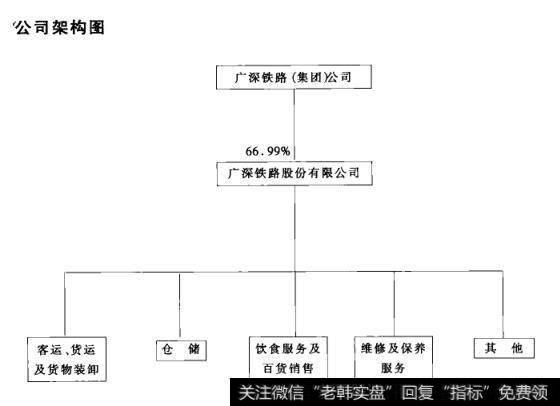 公司架构图