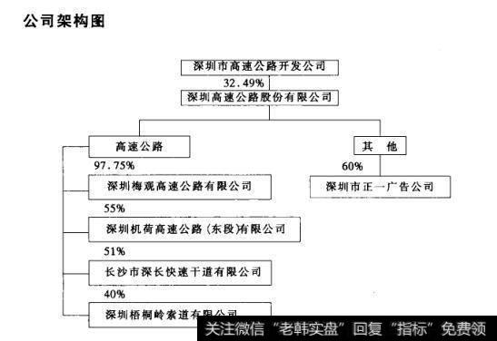 公司架构图