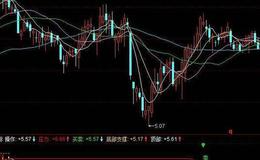 同花顺数字<em>解盘</em>主图指标公式源码详解