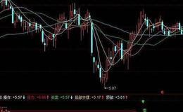 同花顺数字解盘主图指标公式源码详解