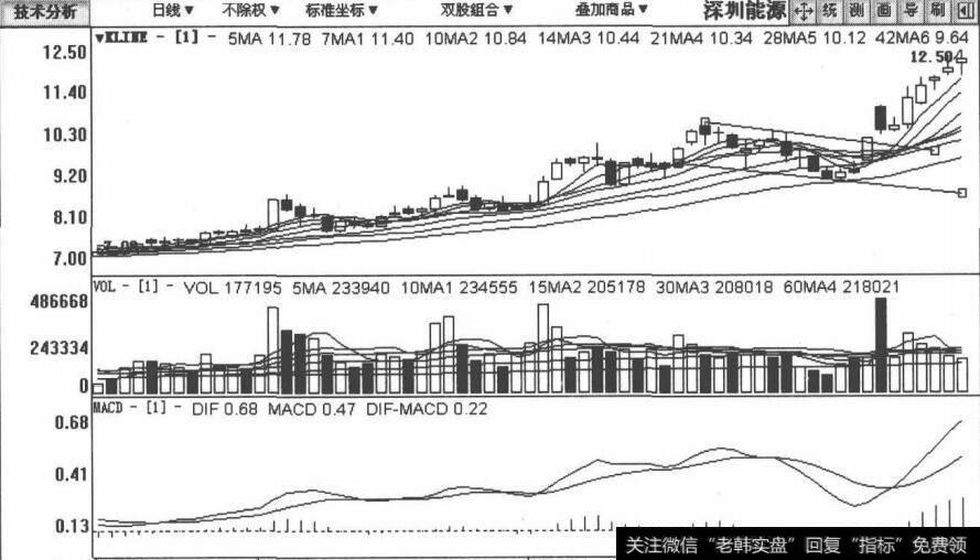 000027深圳能源