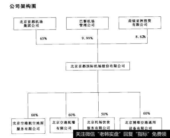 公司架构图