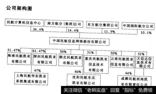 公司架构图