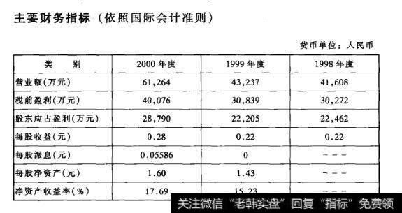 主要财务指标(依照国际会计准则)