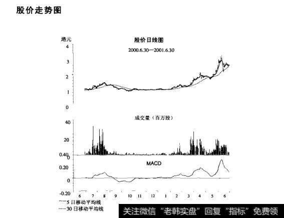 <a href='/shizhankanpan/252852.html'>股价走势图</a>