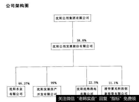 公司架构图