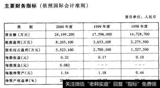 主要财务指标(依照国际会计准则)