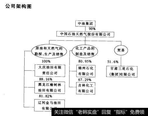 公司架构图