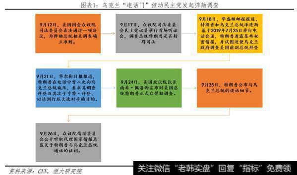 任泽平股市最新相关消息：弹劾特朗普：原因、影响及展望1