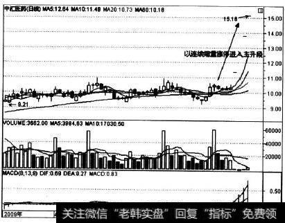 000809在2009年7月的走势实例