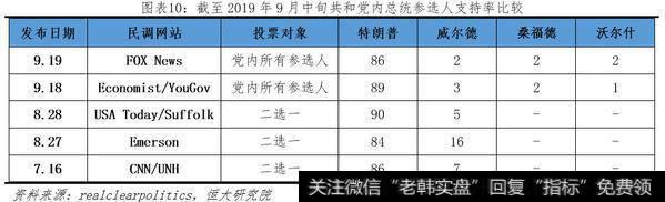 任泽平股市最新相关消息：弹劾特朗普：原因、影响及展望9