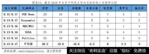 任泽平股市最新相关消息：弹劾特朗普：原因、影响及展望10