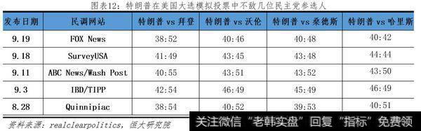 任泽平股市最新相关消息：弹劾特朗普：原因、影响及展望11