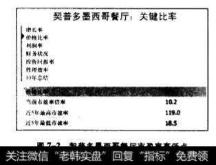 墨西哥餐厅市盈亭高低点