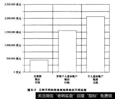 延期缴税的退休账户