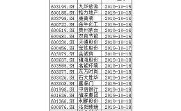 三季报披露时间表出炉 近80只股三季报净利增幅有望超100%