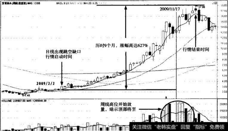 苏常柴A<a href='/shizhankanpan/252852.html'>股价走势图</a>