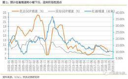 银行行业10月策略：估值低是支撑 关注年底估值切换