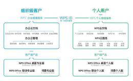 雷军堪称IPO收割机：金山办公将上市 身家轻松涨10亿