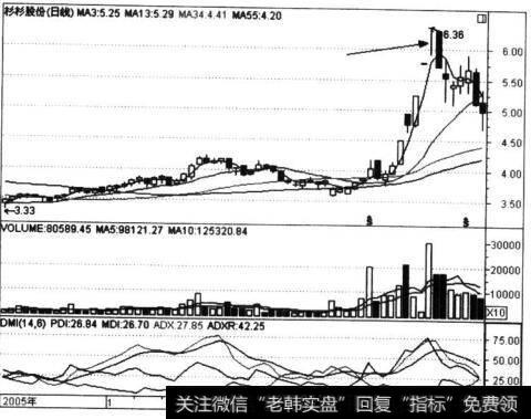 杉杉股份(600884)走势图