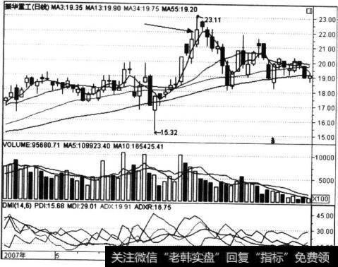 振华港机(600320)“晨钟暮鼓”走势图