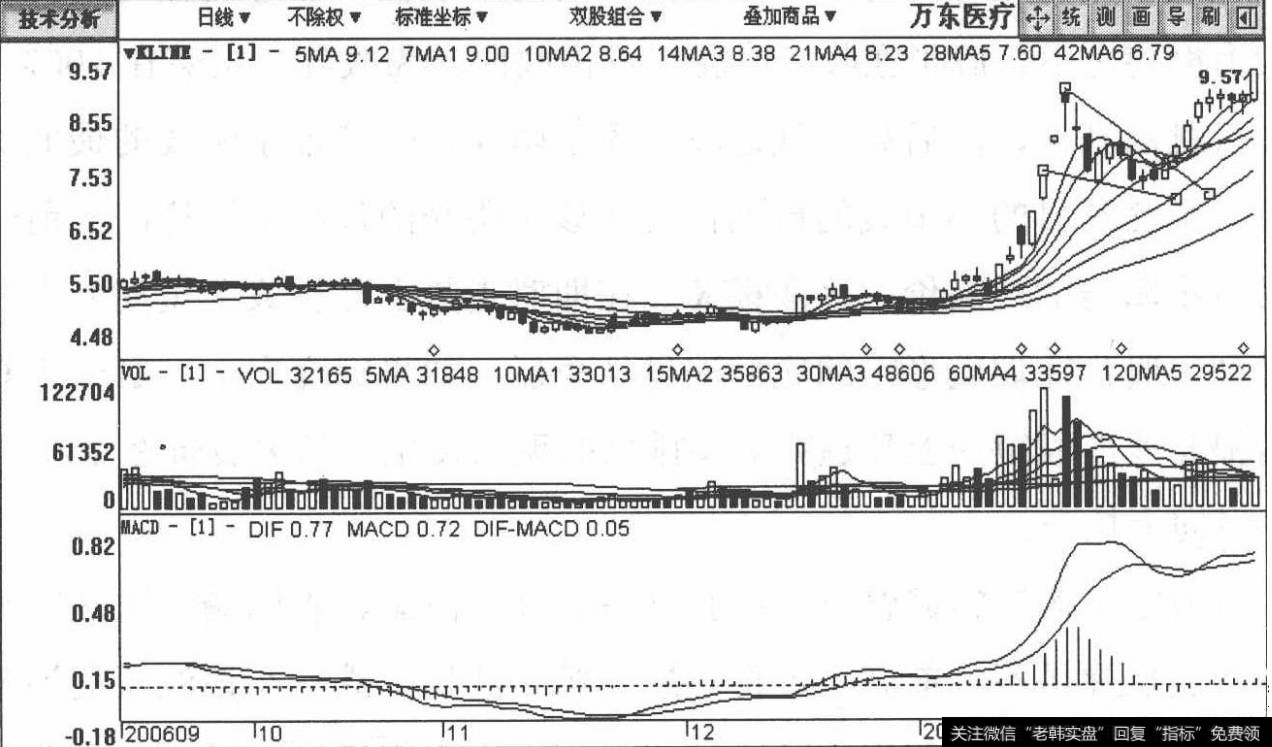 600055包括万东医疗