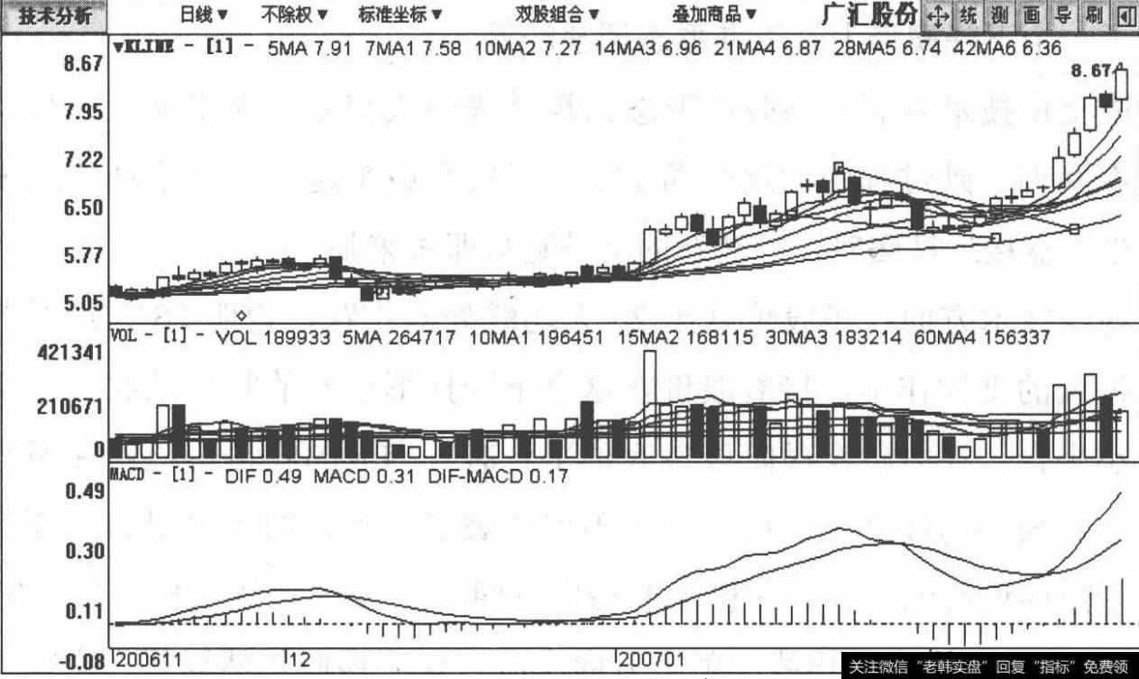 600256广汇股份