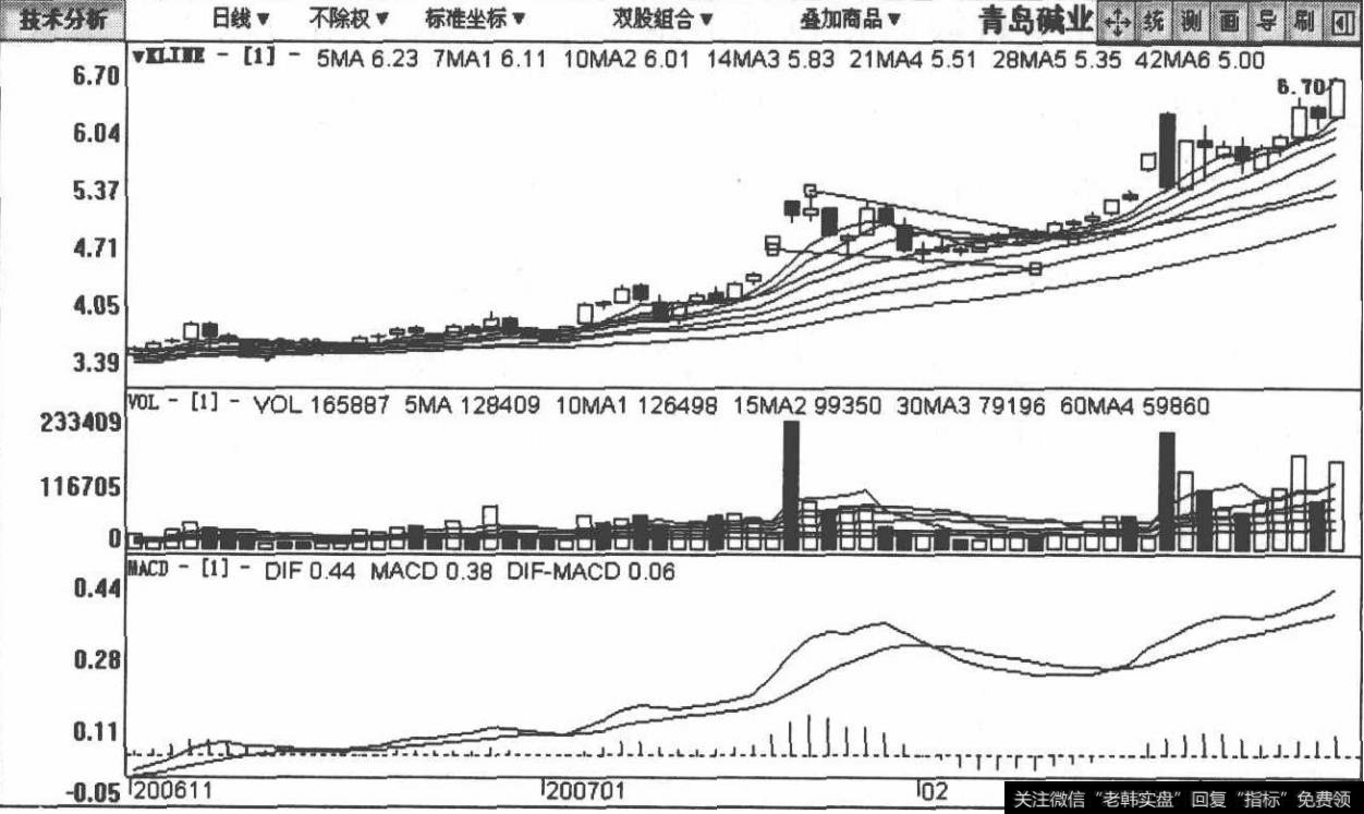 600229青岛碱业