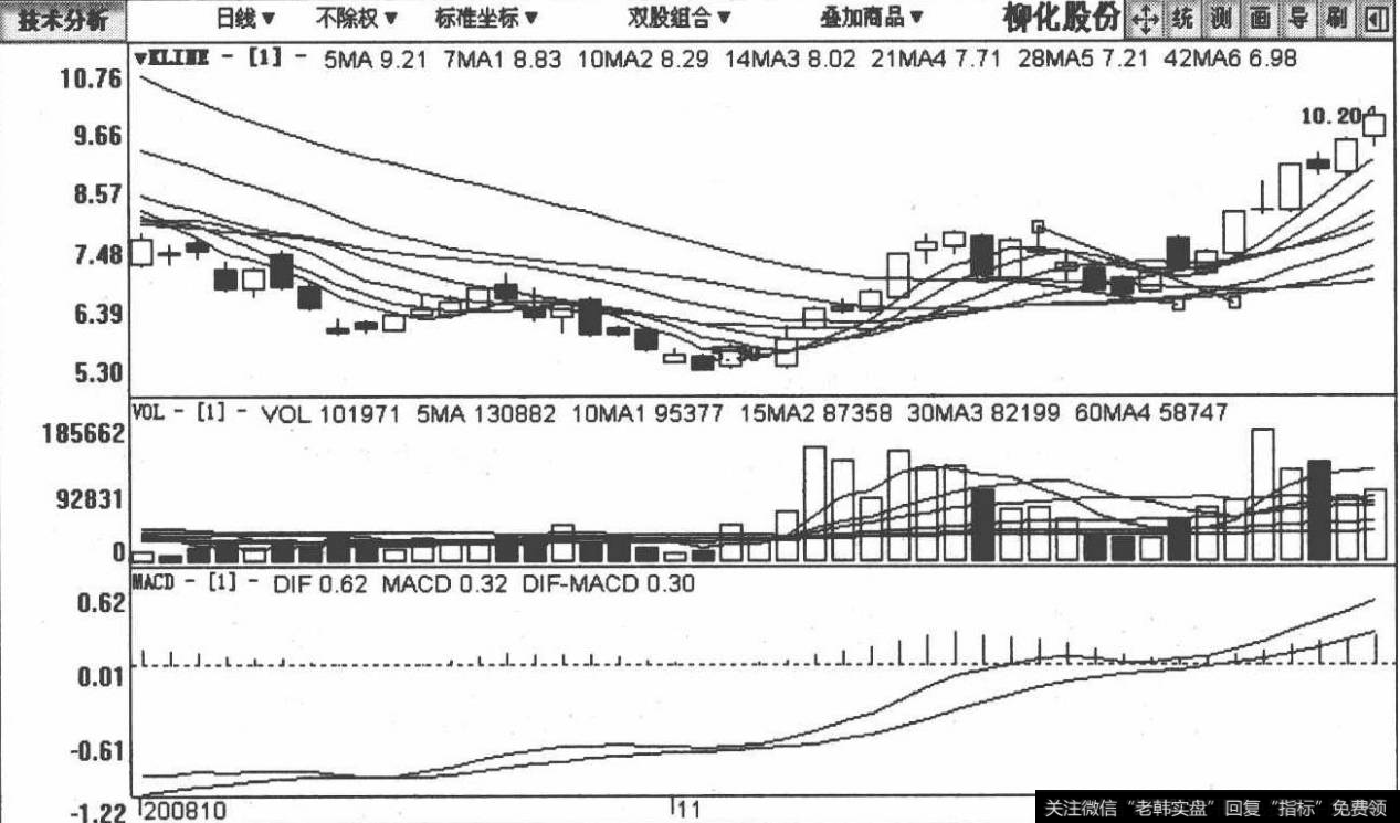 600423柳化股份