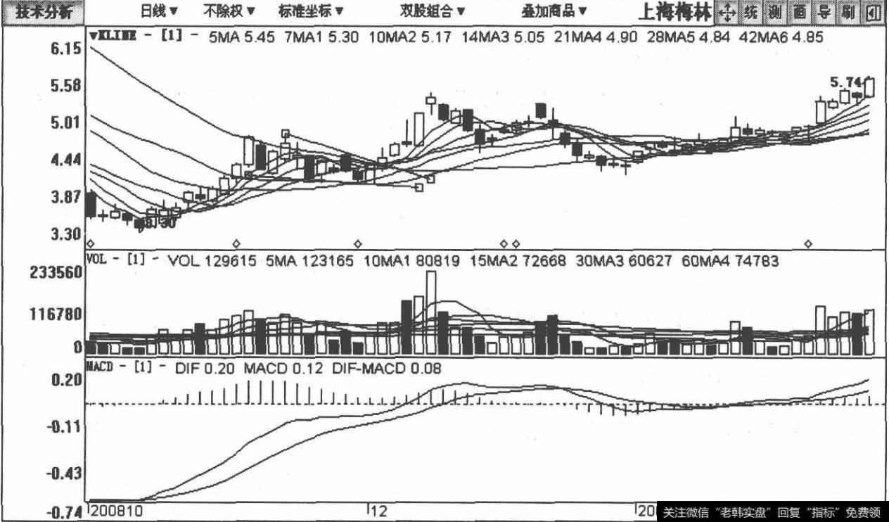 600073上海梅林