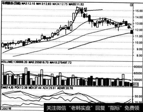 马钢股份(600808)“落井下石”图