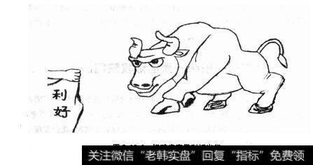 图3.10.1识破庄家借利好出货