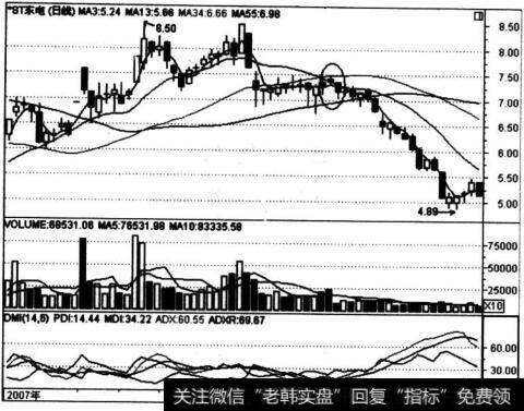 *ST东电(000585)走势图