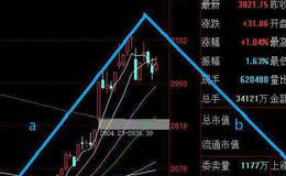 <em>步步高</em>的图形特征、机理解剖、操作要点和注意事项是什么？