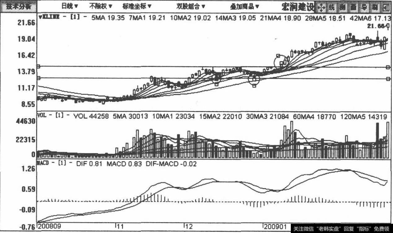 002062宏润建设