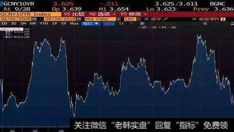 双飞乌鸦的图形特征、操作要点和注意事项是什么？