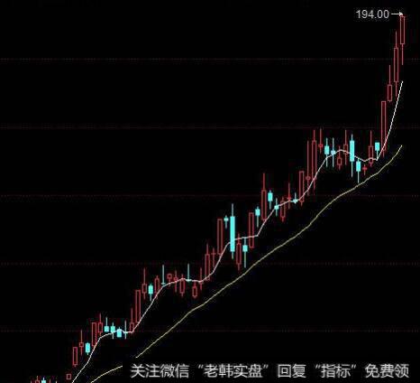 三阳开泰的图形特征、机理解剖、操作要点和注意事项是什么？