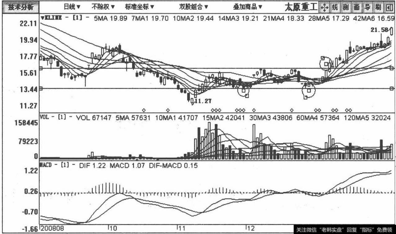 600169太原重工