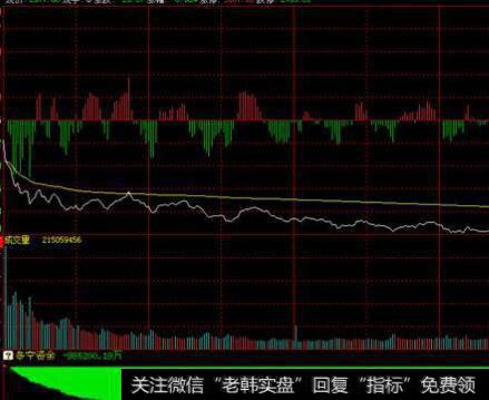 三飞乌鸦的图形特征、机理解剖、操作要点和注意事项是什么？