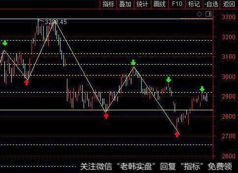 三十买入法的图形特征、机理解剖、操作要点和注意事项是什么？