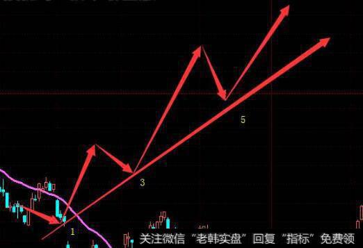 盘古停板的图形特征、机理解剖、操作要点和注意事项是什么？