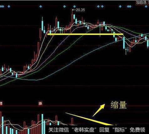 次日停板的图形特征、机理解剖、操作要点和注意事项是什么?