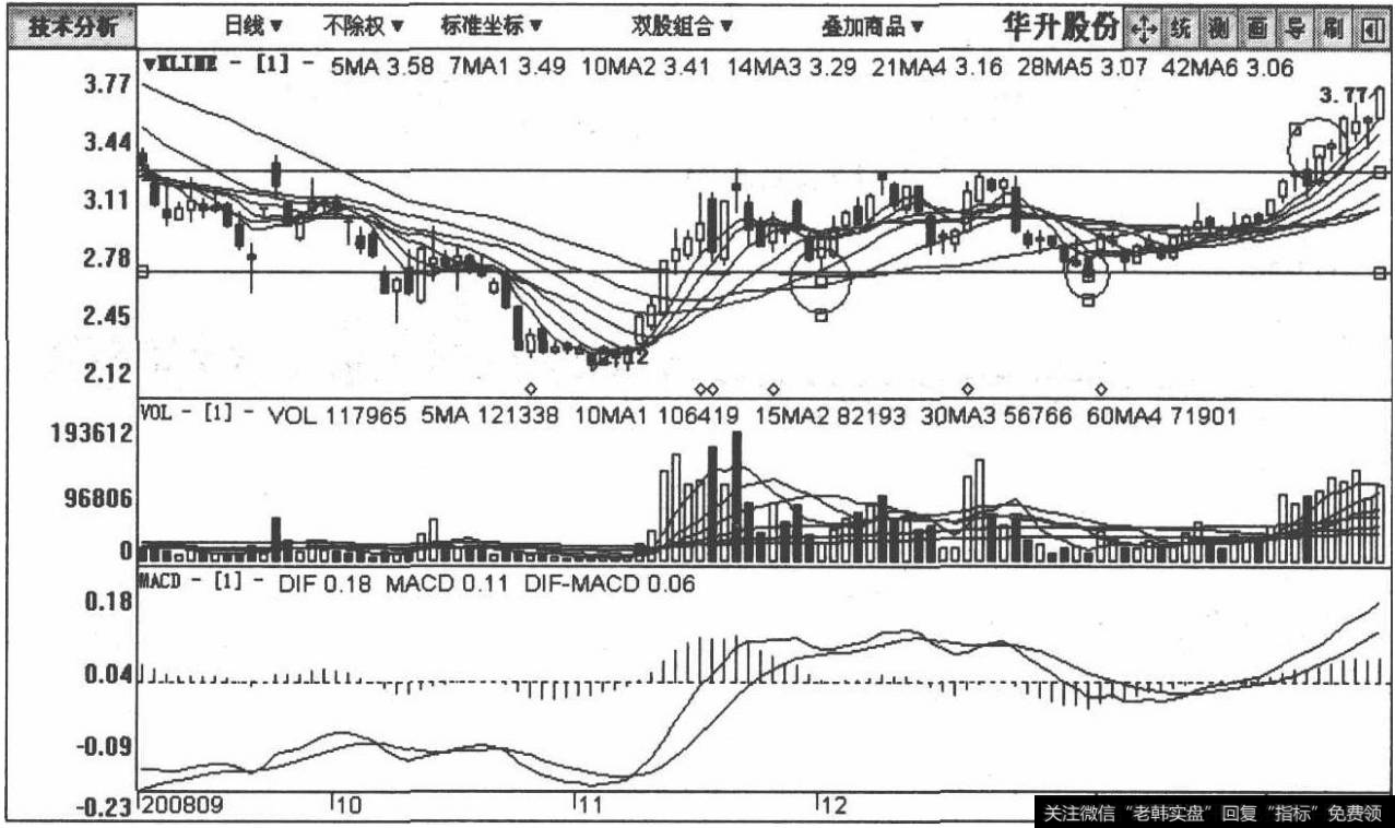 600156华升股份