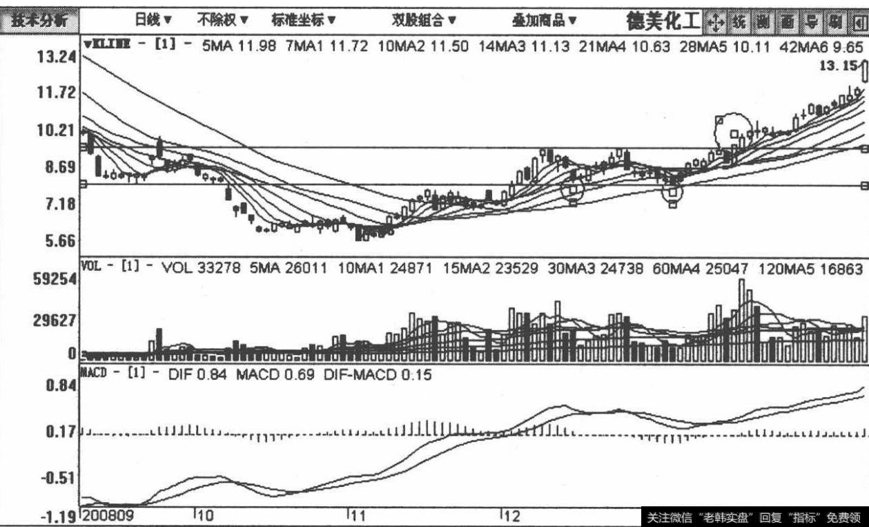 002054德美化工