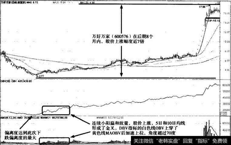 OBV指标买入信号实战图