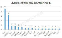 强者恒强！67股9月创历史新高 节后还是他们的天下？