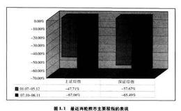 什么是股市的“休渔期”